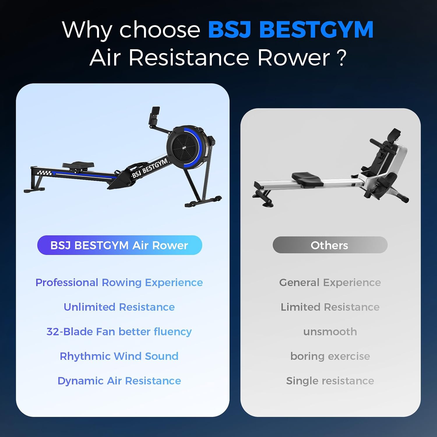 Rowing Machine for Home Air Resistance Rower