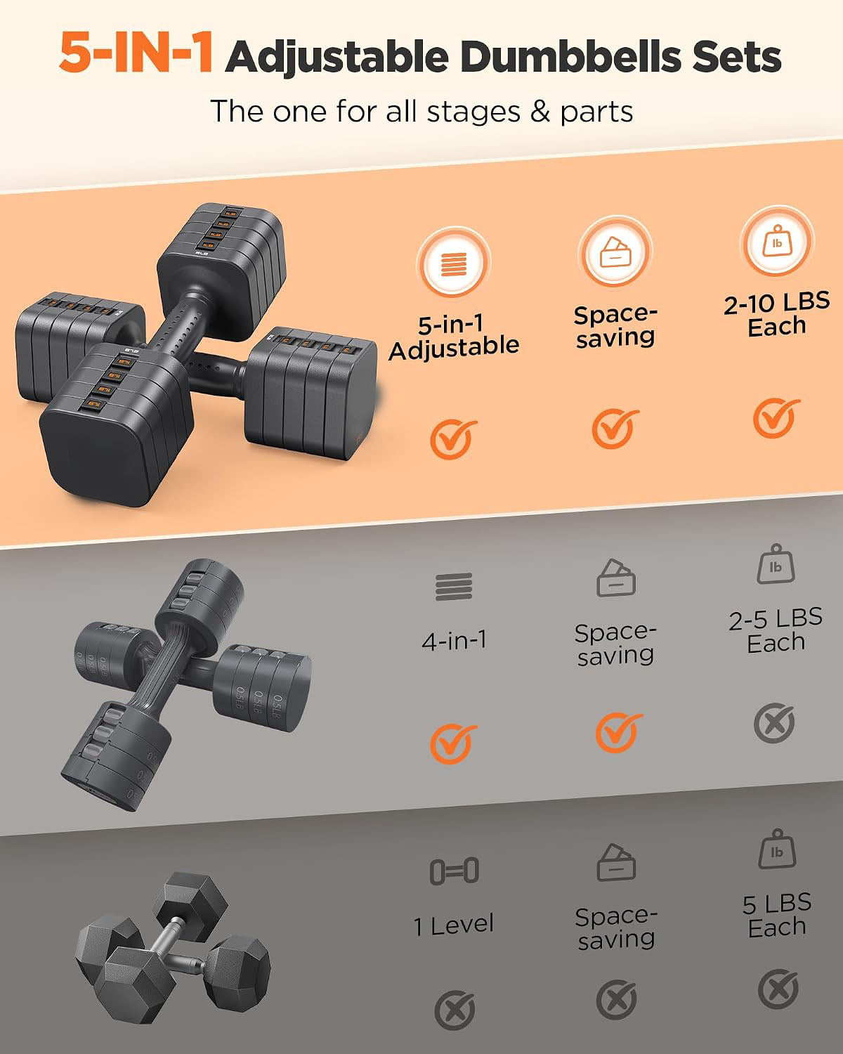 5-in-1 Adjustable Dumbbell Set
